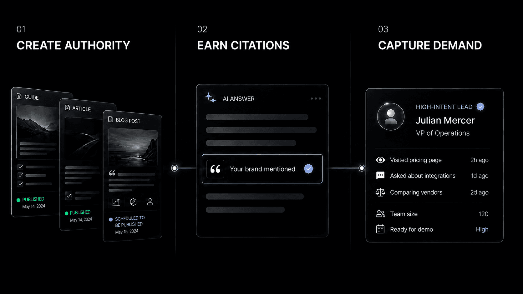 Stanza creates authoritative content, earns AI citations, and captures qualified demand